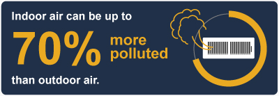 Why-You-Need-Duct-Cleaning-Polluted-Indoor-Air
