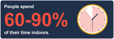 Why-You-Need-Duct-Cleaning-Time-Indoors