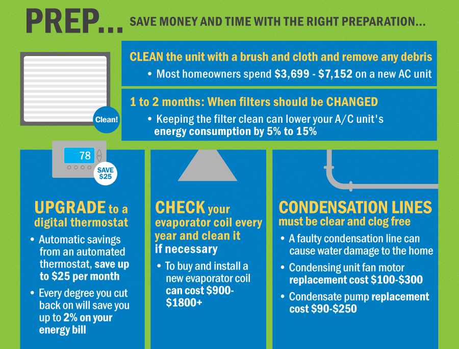 Ac Repair