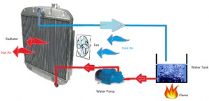 Heat Pumps - How they Operate for Heating & Cooling