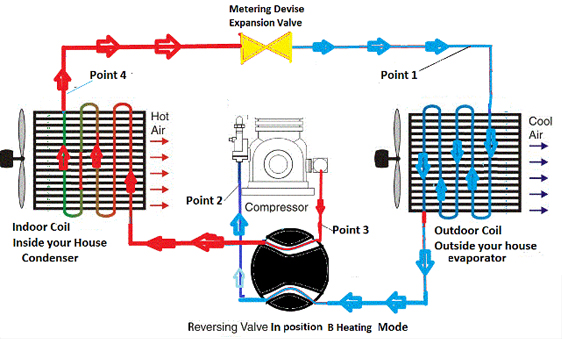 Gas Furnace Troubleshooting Chart