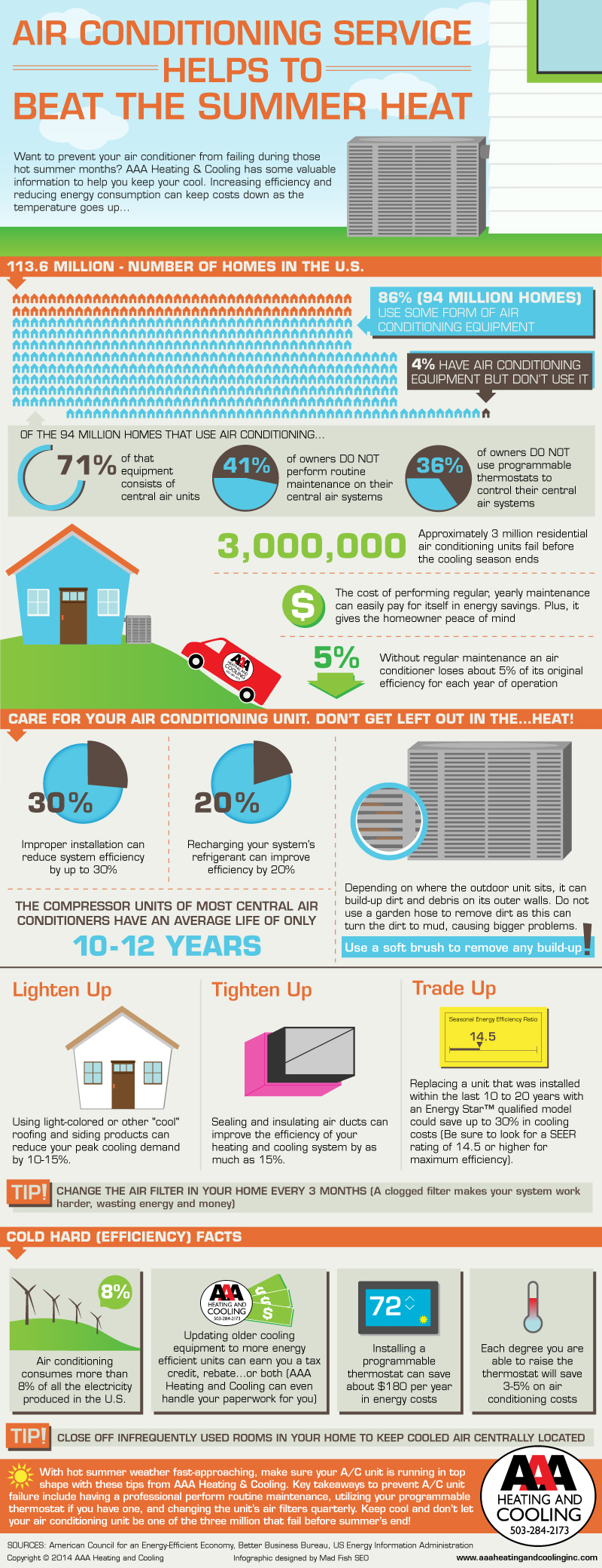 Air conditioning service infographic