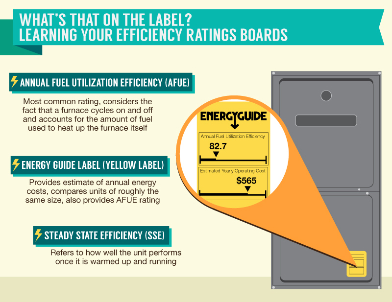 energy-efficient-hvac-guidelines-to-choosing-a-new-system