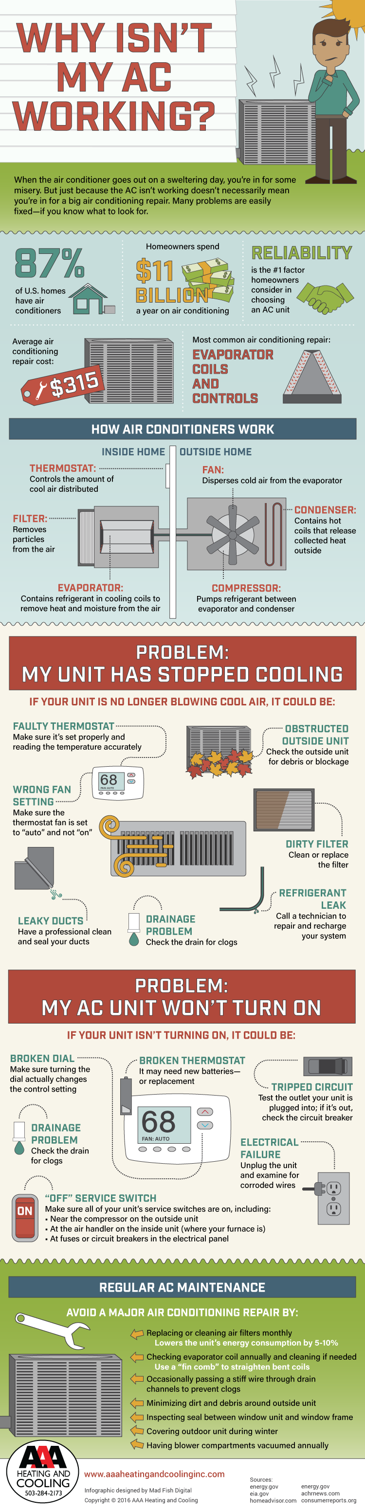 Why Isn't My Air Conditioning Unit Working?