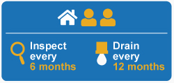 How Often Should I Flush My Water Heater Water Heater Draining 2 People