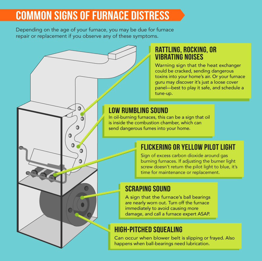 Ruud Furnace Troubleshooting Chart