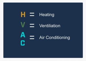 hvac-meaning