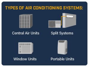 Types of air conditioning systems