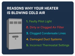 Reasons why your heater is blowing cold air.