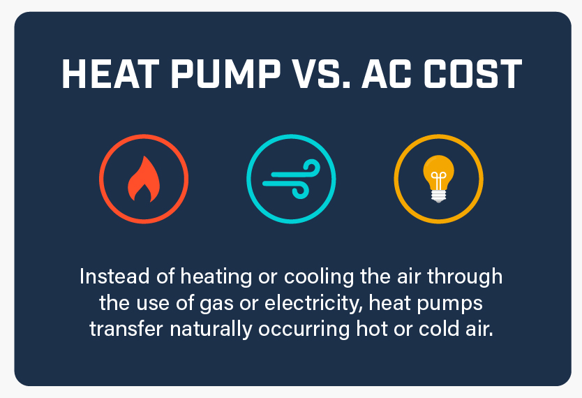 Do Heat Pumps Cool as Well as AC? AAA Heating & Cooling