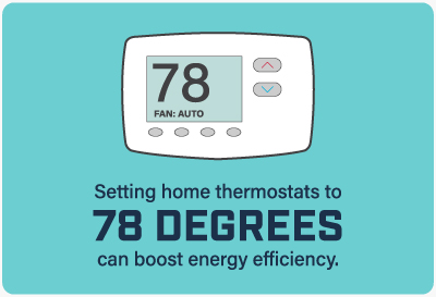 Thermostat graphic: Setting home thermostats to 78 degrees can boost energy efficiency.